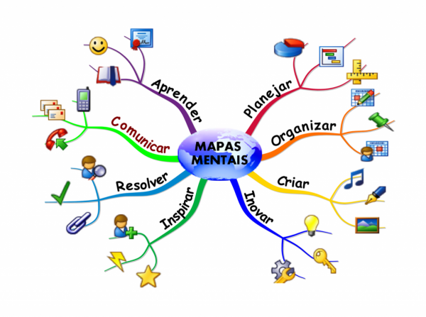 MAPAS MENTAIS – PRF 2020.1